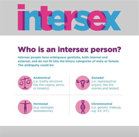 Intersex: What It Is, What Causes It, And Treatment。